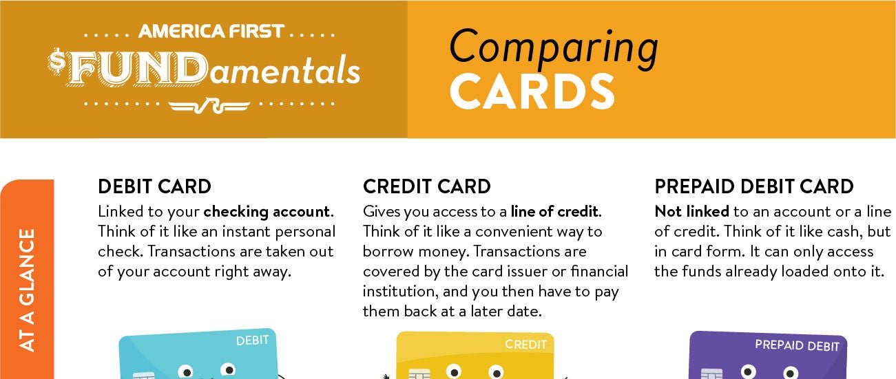 Comparing Cards