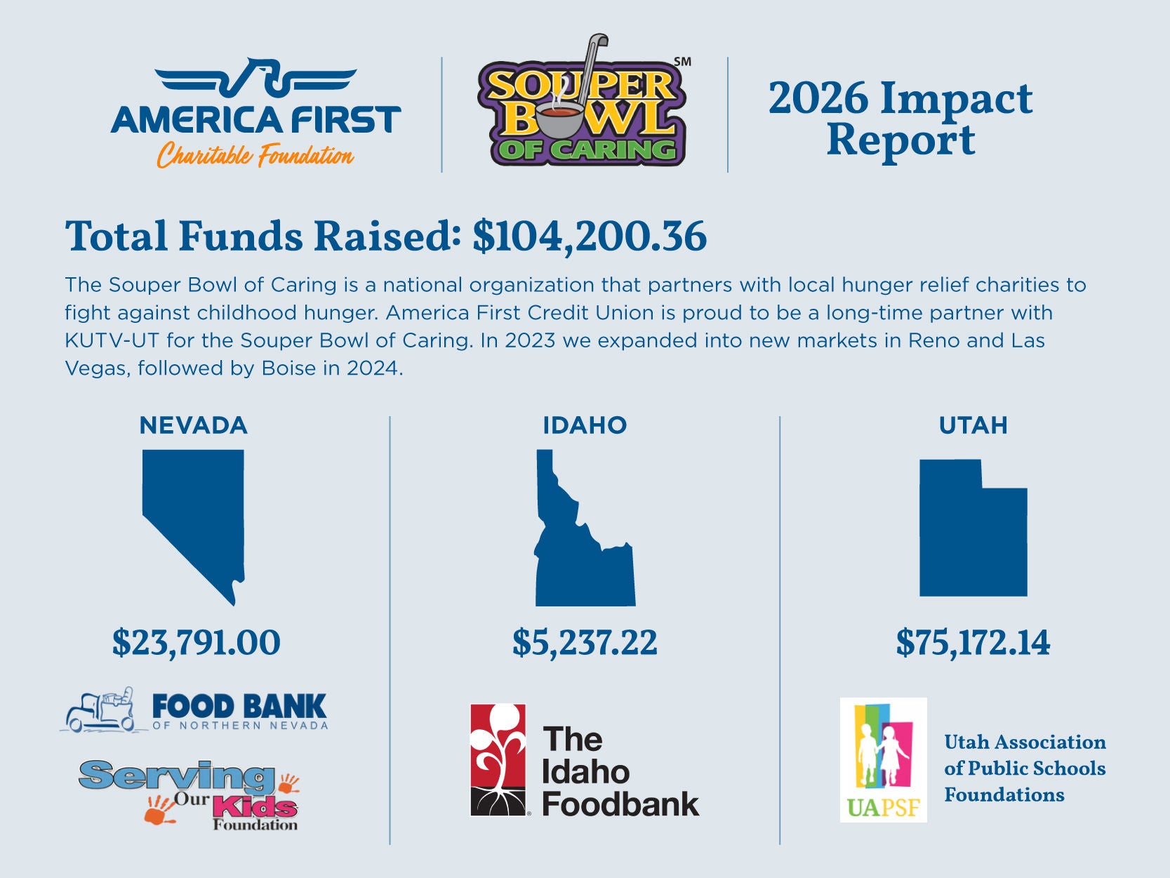 2026 Souper Bowl of Caring Impact Report. 