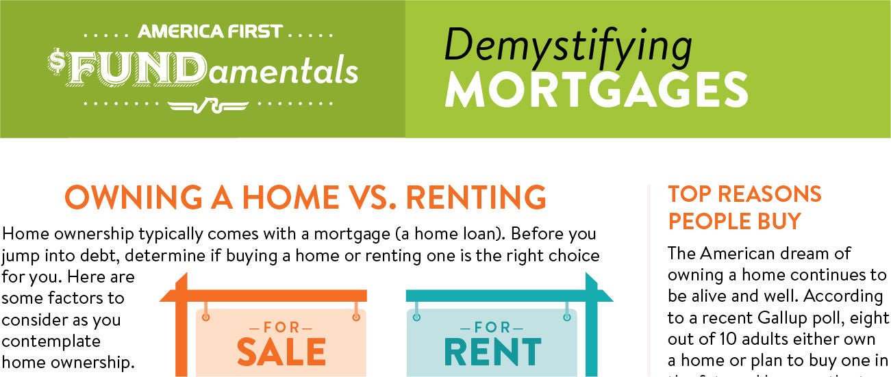 Demystifying Mortgage