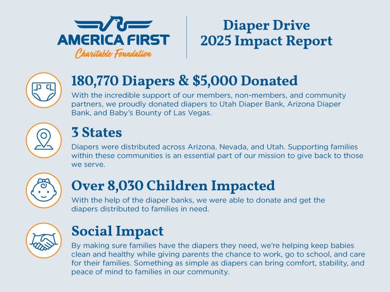 An infographic describing the impact of the 2025 Diaper Drive.