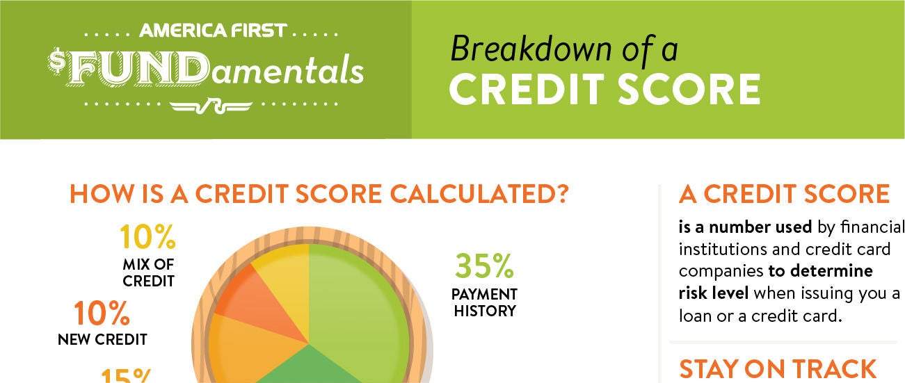 Credit Score Breakdown